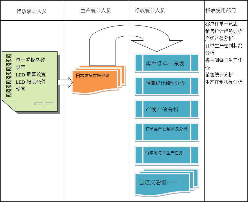 使用电商爱游戏最新官方网站
进行订单管理有哪些好处?