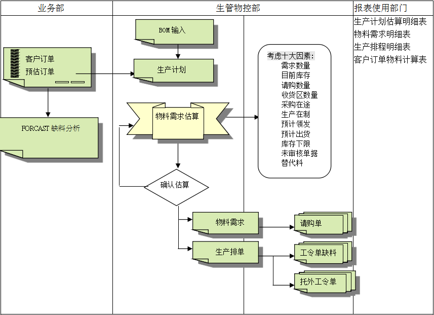 爱游戏最新官方网站
的三大维度管理
