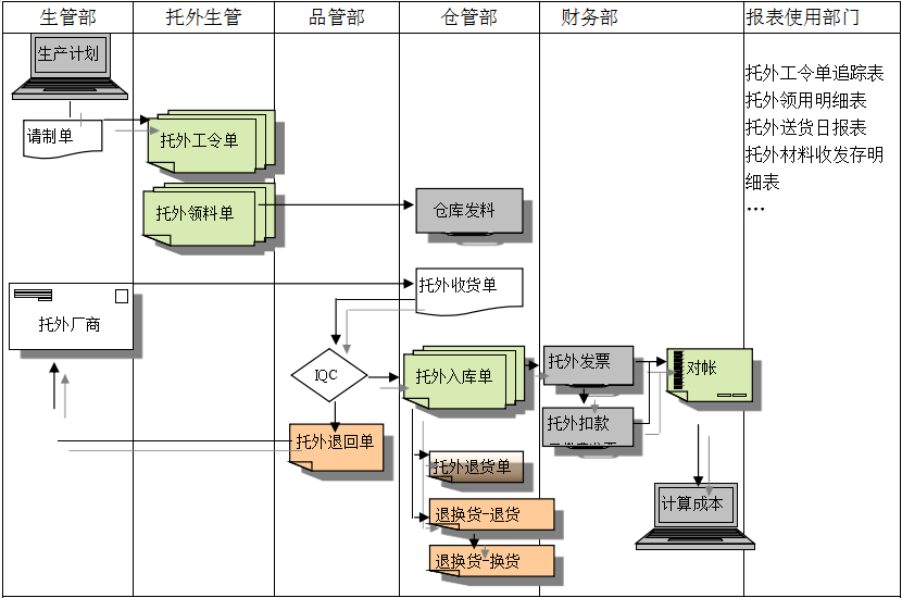 爱游戏最新官方网站
给企业内部控制带来哪些影响及风险?