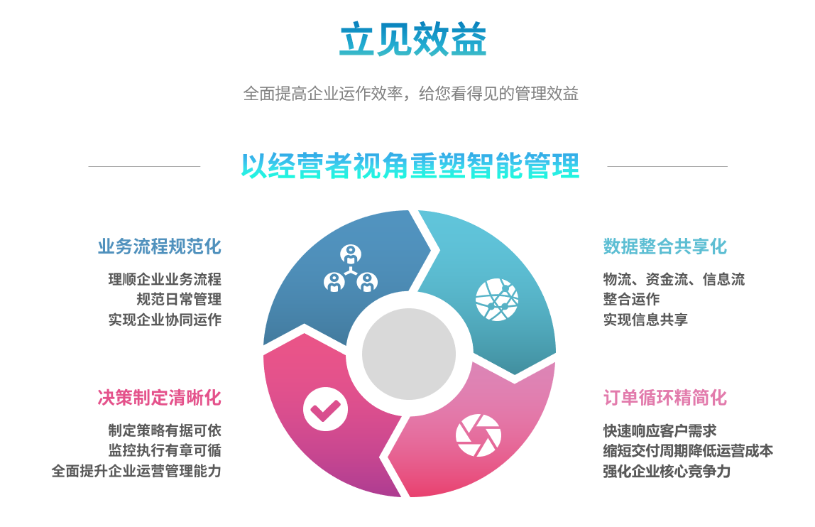 企业实施爱游戏最新官方网站
要提前了解哪些方面?
