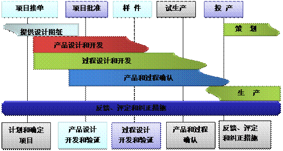 什么是爱游戏最新官方网站
的核心?